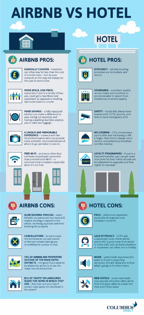 The Great Debate Airbnb Vs Hotels